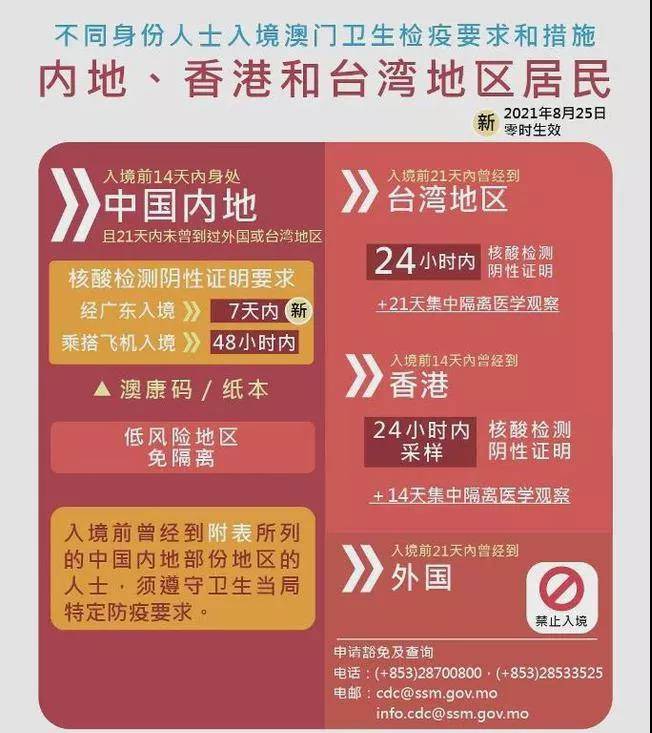 管家婆2025澳门免费资格,探索管家婆2025澳门免费资格，一场未来的游戏盛宴