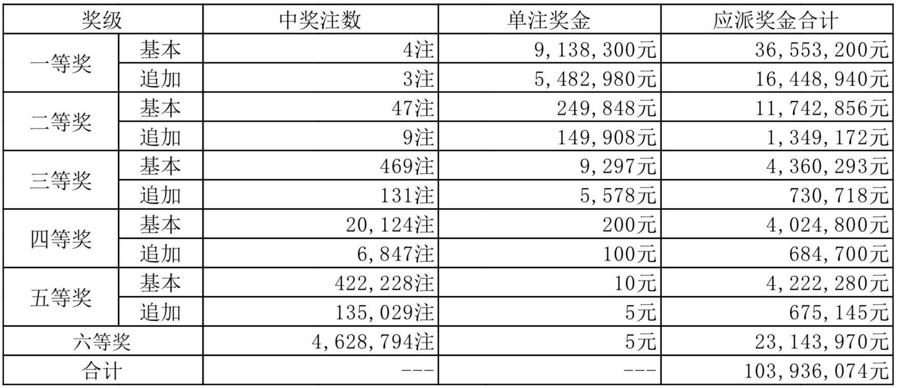 2025新奥历史开奖记录19期,揭秘新奥历史，探索2025年开奖记录的第19期