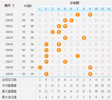 2004年澳门天天开好彩大全,澳门2004年天天开好彩大全，回顾历史，展望未来