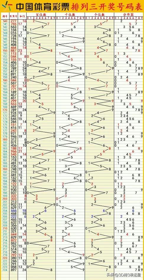 澳门六开彩开奖结果查询2023,澳门六开彩开奖结果查询与解读——2023年最新观察