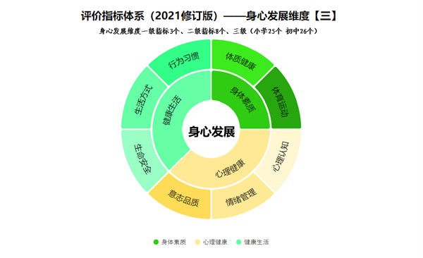 实现梦想 第64页