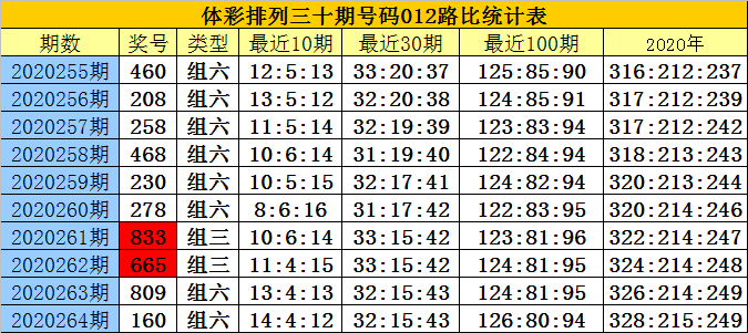 实现梦想 第59页