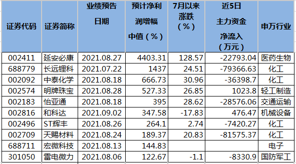 白小姐四肖四码100%准,揭秘白小姐四肖四码，探寻神秘的预测准确率之谜