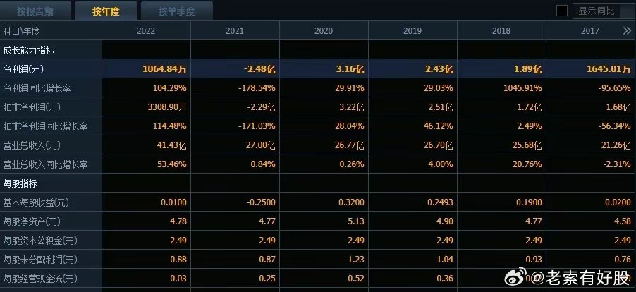 2025年新奥开奖结果,揭秘2025年新奥开奖结果，幸运之星的璀璨盛宴