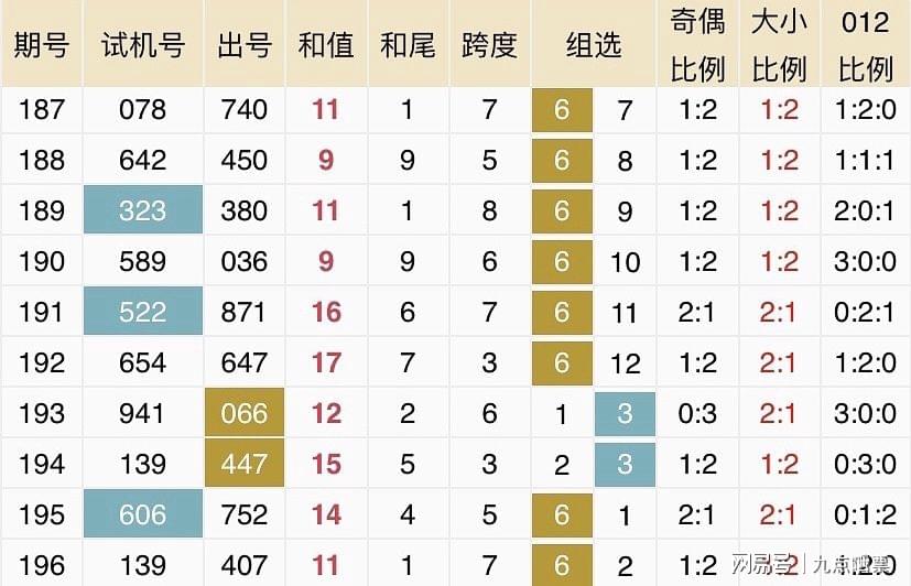 2025新奥今晚开奖记录查询,新奥彩票开奖记录查询——今晚开奖预告及历史数据分析（2025年）