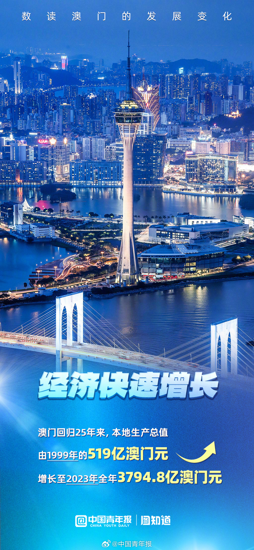 新澳门今晚最新的消息2025年,新澳门今晚最新的消息与未来展望，聚焦澳门发展至2025年