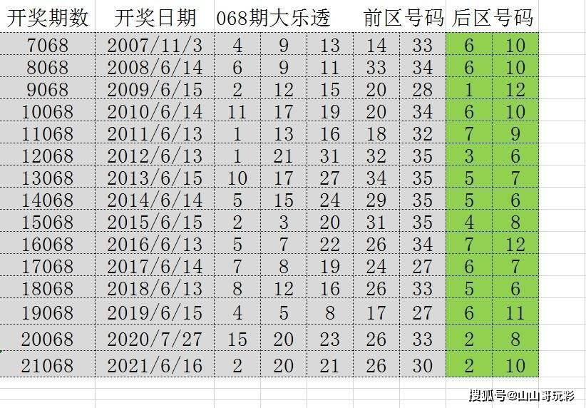 2025新澳门历史开奖记录,探索澳门历史开奖记录，展望未来的2025新澳门风采