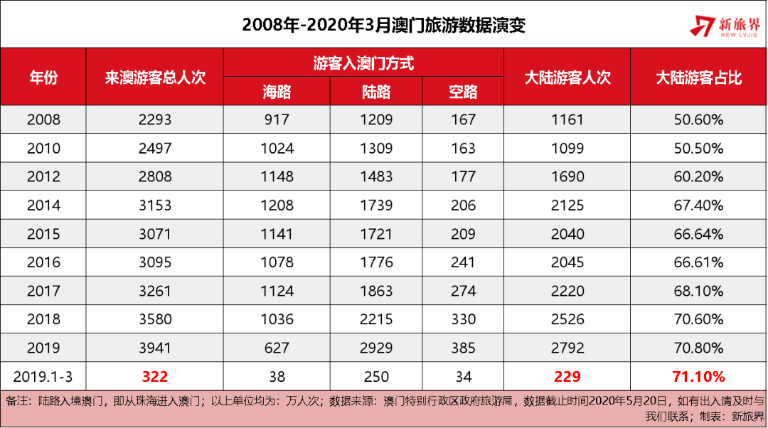 澳门六开奖结果2025开奖记录查询网站,澳门六开奖结果及未来展望，2025年开奖记录查询网站的发展与影响