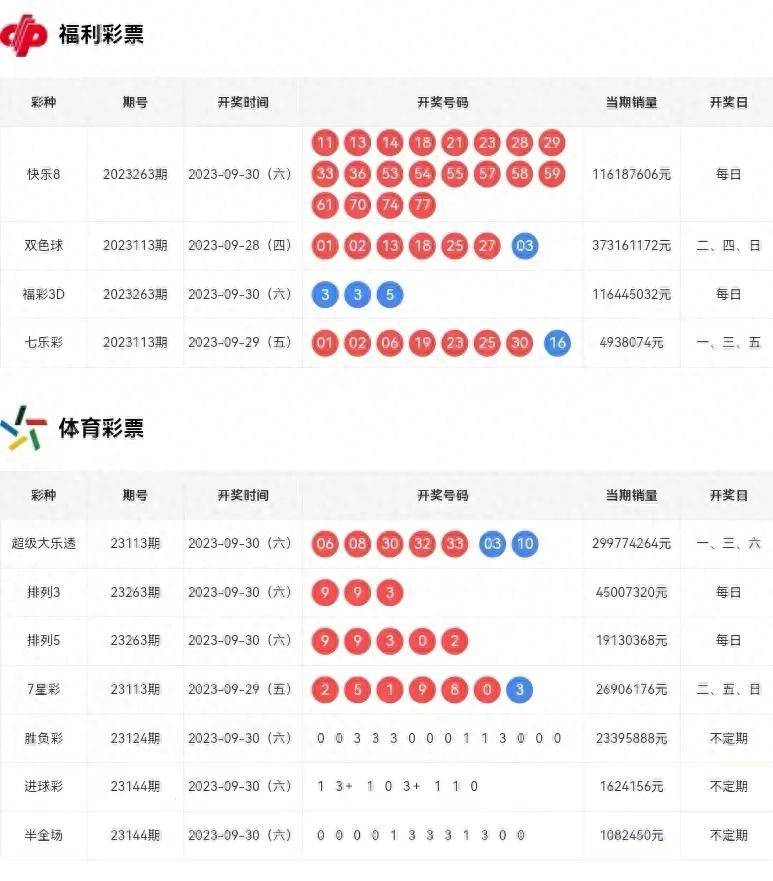 澳门资讯 第54页