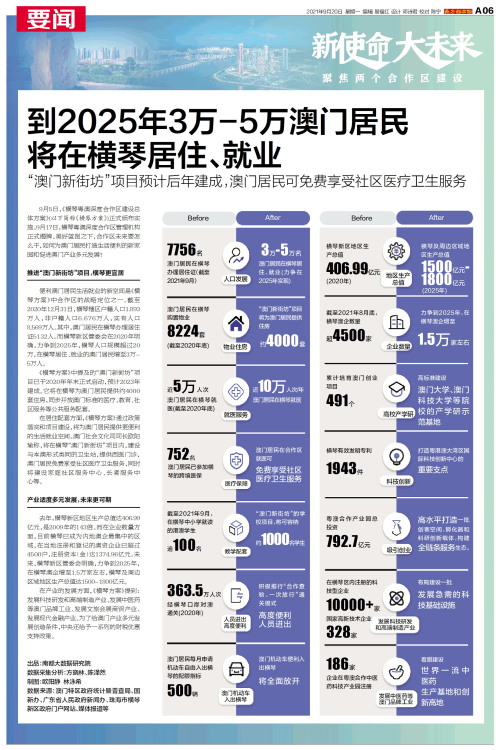 澳门资讯 第45页