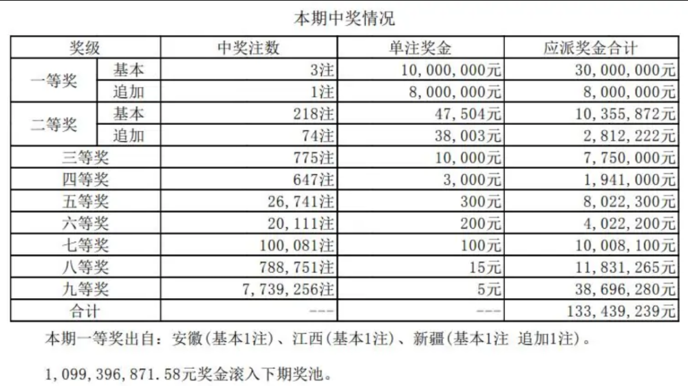 新澳门开彩开奖结果历史数据表,新澳门开彩开奖结果历史数据表及其分析