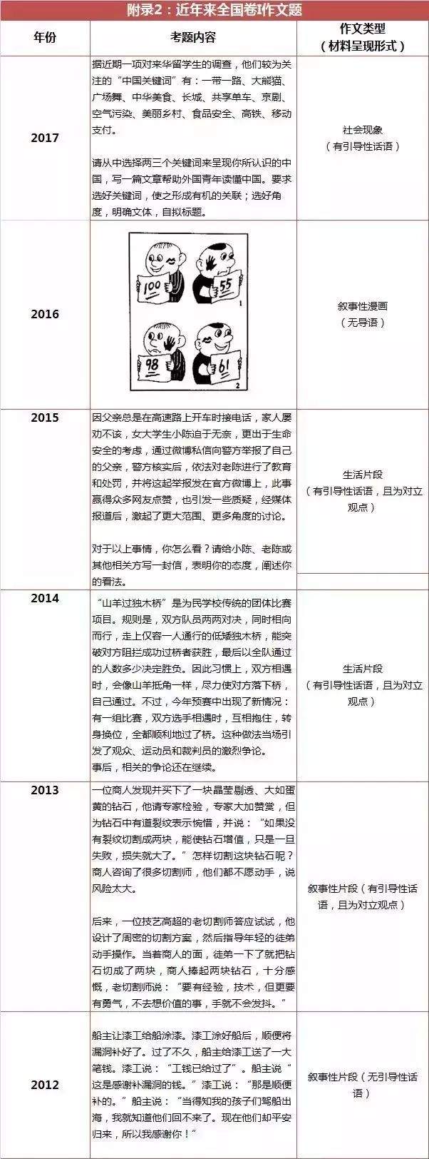 精准三码资料大全,精准三码资料大全，探索与应用的重要性