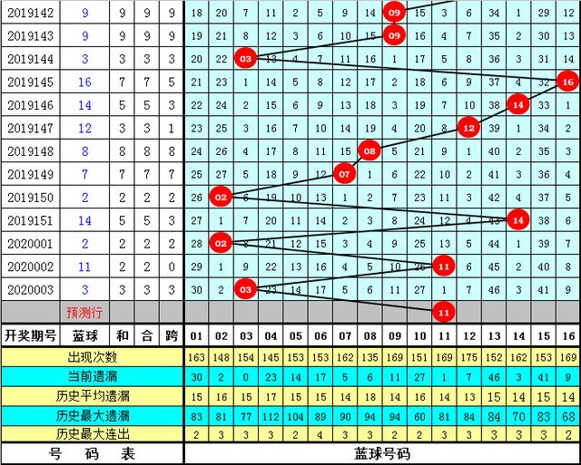 494949最快开奖今晚开奖号码,今晚494949开奖号码预测与解析