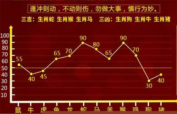 香港100%最准一肖中,香港100%最准一肖中，揭秘生肖预测的神秘面纱