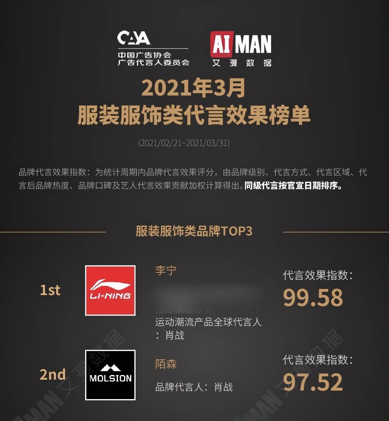 香港资讯 第31页