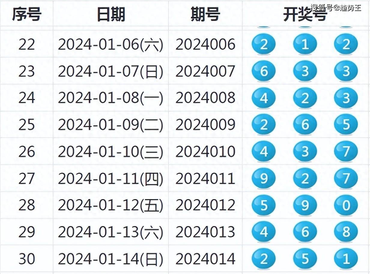 港澳六开彩开奖号码记录第96,港澳六开彩开奖号码记录第96期深度解析与回顾