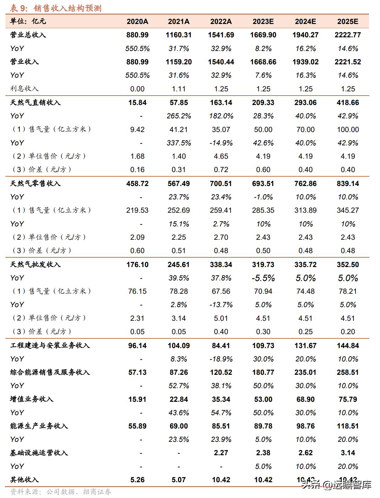 2025新奥资料免费精准109,探索未来，2025新奥资料免费精准共享之道（第109篇深度解析）