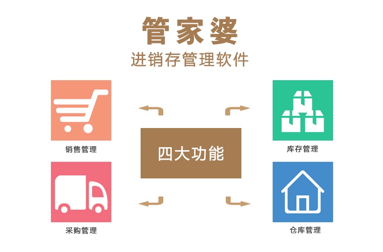 7777788888管家婆免费,探索7777788888管家婆免费，一站式服务的新境界
