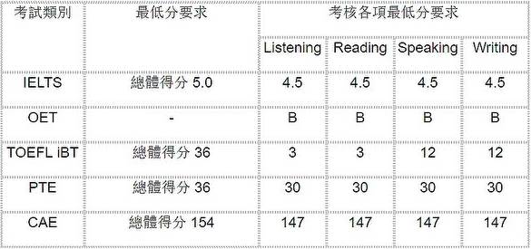 澳门资讯 第28页