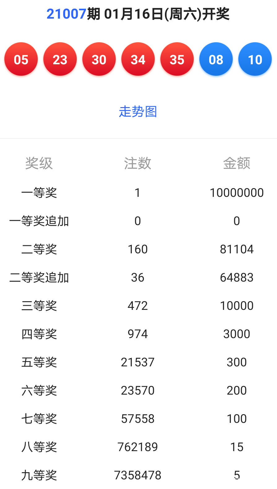 新澳今晚六给彩开奖结果,新澳今晚六给彩开奖结果揭晓，幸运儿揭晓梦想