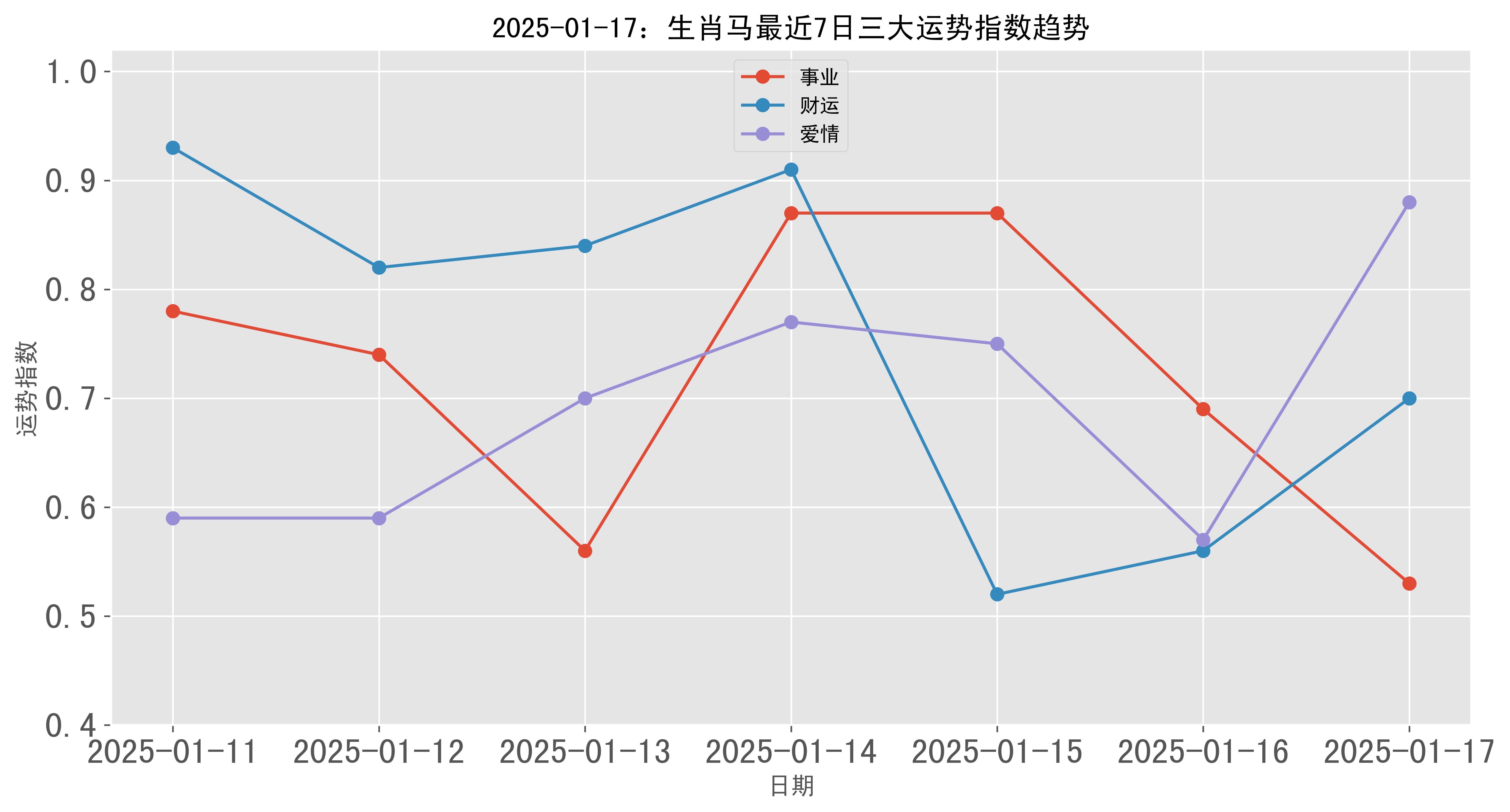 2025澳门彩生肖走势,澳门彩生肖走势分析（XXXX年展望）