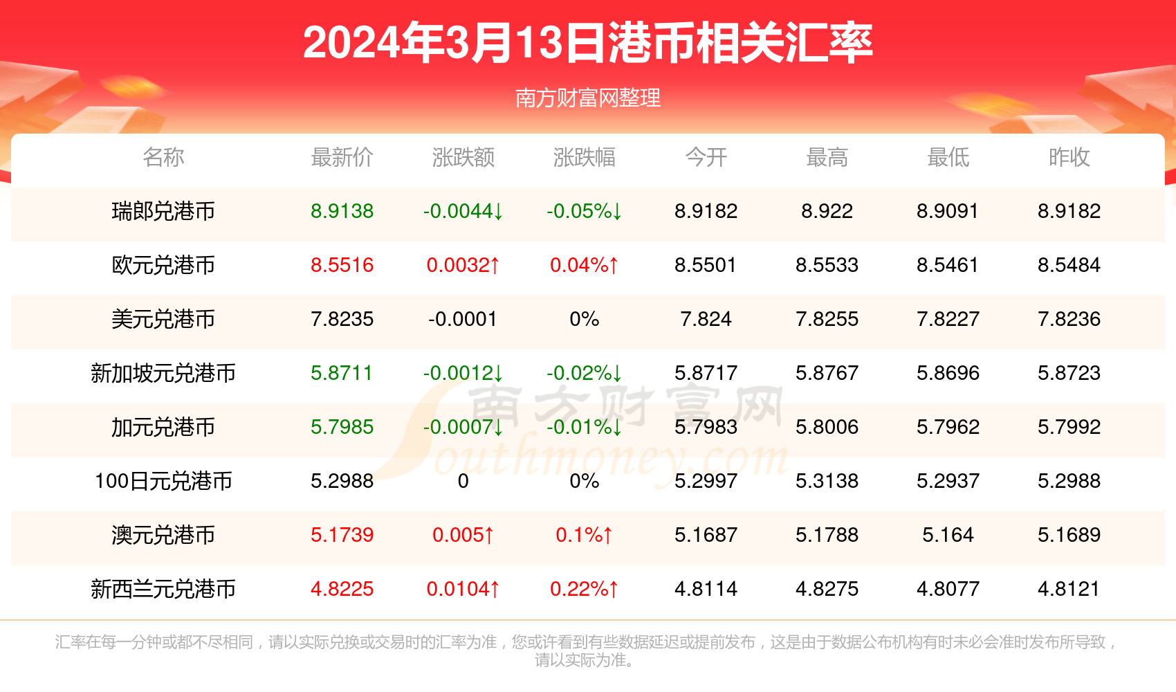 全香港最快最准的资料,全香港最快最准的资料，揭示信息前沿的力量