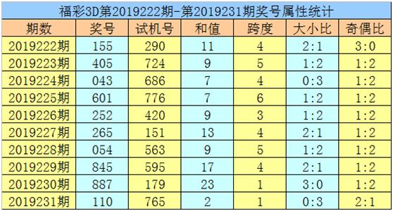 实现梦想 第12页