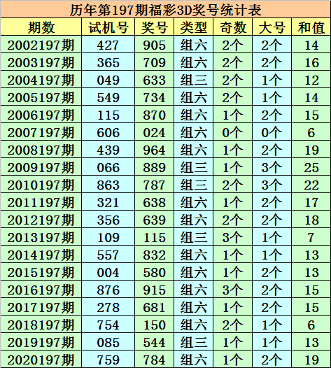 澳门一码一肖100准吗,澳门一码一肖预测真的准确吗？——揭秘彩票背后的真相