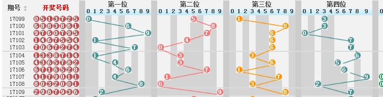 财经新闻 第10页