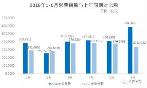 实现梦想 第7页