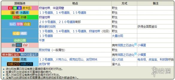 澳门资讯 第7页