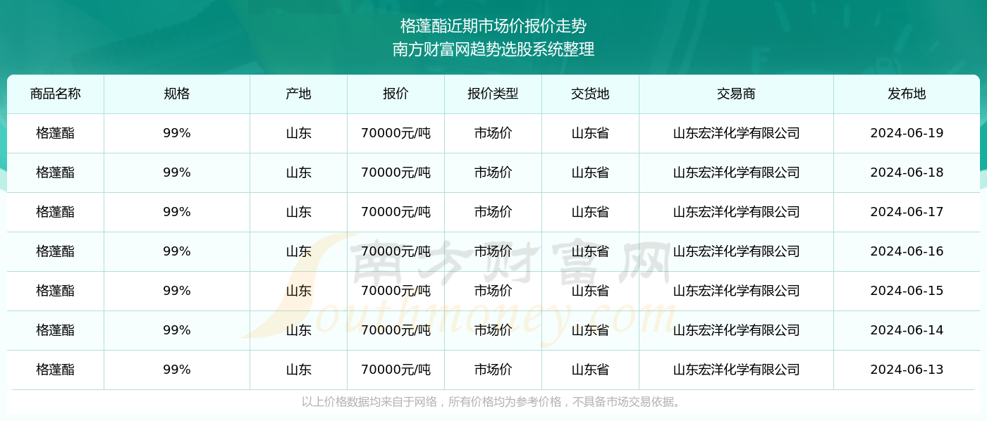 2025年新澳开奖结果记录查询表,关于新澳开奖结果记录查询表的研究与探讨