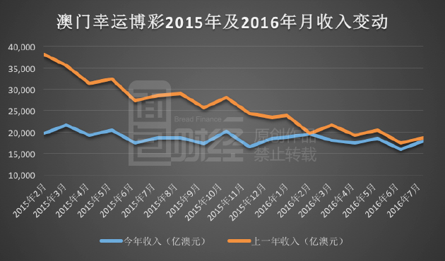 新澳门彩历史开奖记录十走势图,新澳门彩历史开奖记录十走势图，深度解析与预测