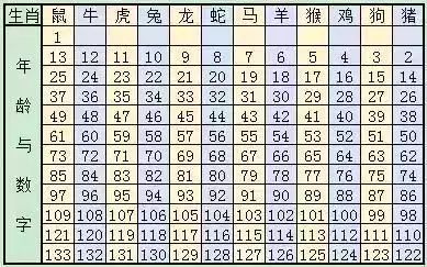 2025十二生肖49码表,揭秘，2025十二生肖与彩票49码表的神秘联系